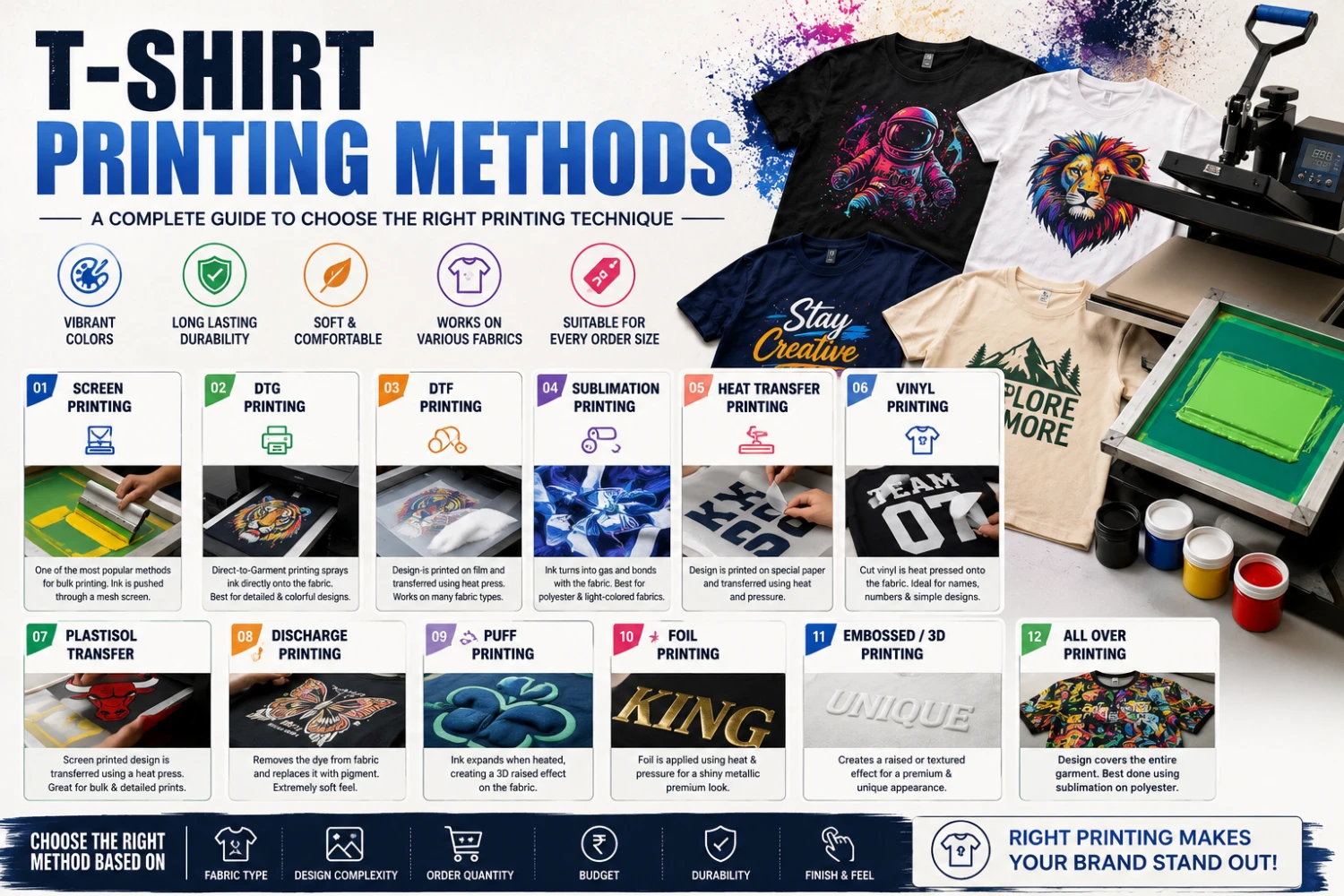 Type of T-Shirt Printing Available in Market.